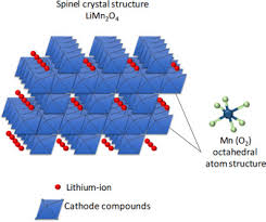 Term contracts & credit cards/paypal accepted. Manganese Oxide An Overview Sciencedirect Topics