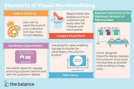 5 most important elements of visual merchandising