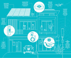 Modular home manufacturers & builders directory. What Will Smart Homes Look Like In 10 Years Time