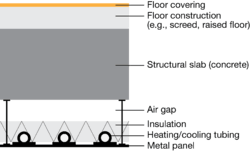 Innovation and performance for modern living spaces. Radiant Heating And Cooling Wikiwand