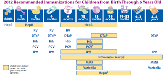 Immunizations Vaccine Children Immunizations Macon
