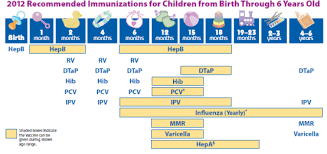 immunizations vaccine children immunizations macon