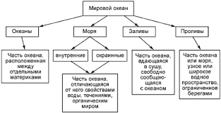 Chasti Mirovogo Okeana