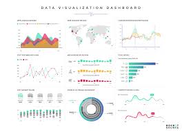 Data Visualization As An Important Step To Using Data For Improvement And Fostering Data Visualization Infographic Data Visualization Design Data Visualization