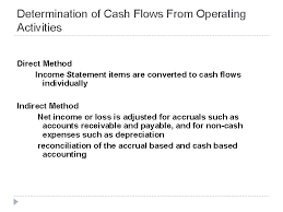 Analyzing Cash Flows Statement Of Cash Flows Statement