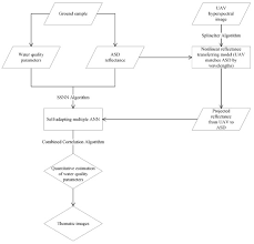 Controller, state accounts department,t.t.m.c building, 3rd floor, b.m.t.c shanthinagara, bengaluru. Remote Sensing January 2 2020 Browse Articles