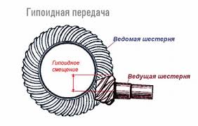 Гипоидная передача
