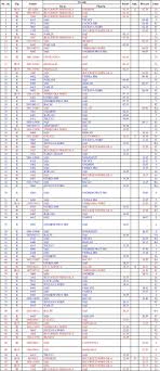 Mers tren portal online al asociatiei ro trans. Noul Mers Al Trenurilor Timp Mai Scurt Pentru IaÈ™i BucureÈ™ti RutÄƒ IaÈ™i BraÈ™ov