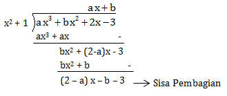 Suku banyak, teorema sisa, soal teorema sisa suku banyak, soal dan pembahasan teorema sisa, soal dan pembasan teorema sisa suku banyak, teorema sisa suku banyak h(x)=f(x)g(x) Rangkuman Contoh Soal Pembahasan Suku Banyak