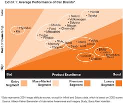 This great car company is even more popular due to the. Reality Is Perception The Truth About Car Brands