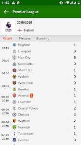 Livescore.com provides the latest live scores from football matches and competitions the world over. Football Fast Score Football Live Score App
