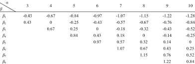 Registration on or use of this site constitutes acceptance of our terms of service. Lookup Table For Breakpoints With The Alphabet Size From 3 To 10 Download Scientific Diagram