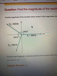 What is the resultant of the vectors shown? Find The Magnitude Of The Resultant Vector Shown In Chegg Com