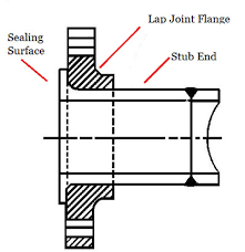 Flange Finish R9 Smooth Finish Flange Aarh