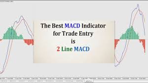 the best macd indicator for trade entry