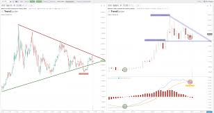 Breakouts Versus Trendlines On The Charts New Trader U