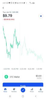 Robinhood is a free way to trade stocks with limited bells and whistles. Etc Price Mismatch In Robinhood And Coinbase Blind