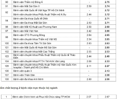 Nhưng được cái là tháng này xuất hiện một số bộ mới đáng chú ý. Top Bá»‡nh Viá»‡n Ä'á»™i Sá»• Báº£ng Xáº¿p Háº¡ng Bá»‡nh Viá»‡n á»Ÿ Tp Hcm Vietnamnet