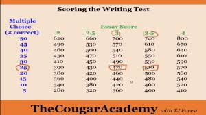 Essay Score Essay Score Gre Essay Score Act Essay Scoring