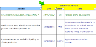 Il Piano Di Lavoro Tool Basilare Del Project Management