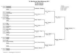 Discover mobile deposits, bill pay, fund transfers, and more. 15 Bernhauser Bank Barencup 2011 Tc Bernhausen Damen Doppel