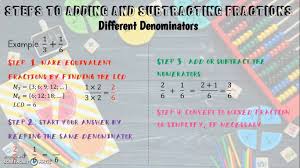 You use equivalent fractions to make them the same. T4a Adding Subtracting Fractions With Different Denominators Grades 5 7 Facebook