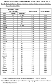 Sebelum membahas jadwal imsak atau imsakiyah puasa ramadhan 2018, berikut ini disajikan sekelumit pengertian imsak dan imsakiyah. Facebook