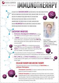 Pin On Infographic Cool