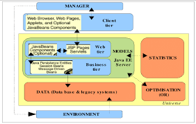 Web Based Marketing Decision Support Systems In A Universe Of Download Scientific Diagram