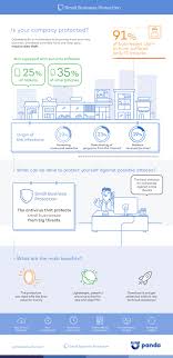 Tailor Made Antivirus Protection For Small Businesses And Freelancers Business Protection Small Business Security Solutions