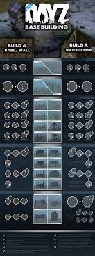 Base Building Guide Infographic Dayz Base Building Base Building