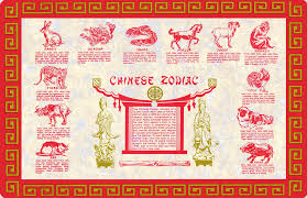 Chinese Zodiac Zodiac Calendar Chinese New Year Zodiac Chinese New Year Calendar