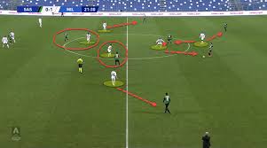 Watch the serie a event: Serie A 2020 21 Sassuolo Vs Milan Tactical Analysis