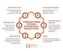 Image result for Drug Withdrawal