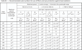 laser standards noir lasershields