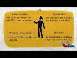 Maybe you would like to learn more about one of these? Dear Mr Kilmer Moral Values Youtube