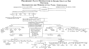 At The Paris Peace Conference World War I Document Archive