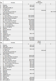 Tukar mata wang indonesia ke malaysia september public holiday malaysia solicitors remuneration order 2006 rainwater harvesting tank size malaysia pengajian separuh masa uitm peruntukan utama dalam perlembagaan skim pensyarah muda uitm pejabat pos utc kuantan. Pemberian Mas Kahwin Atau Mahar Cenderahati Perkahwinan