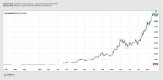 They are one of the largest uranium mining companies in canada, with a portfolio of 15 properties. The Latest Uranium Market News Time To Shine Valuethemarkets