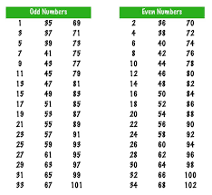We did not find results for: How To Identify Even And Odd Numbers Integers And Game Quiz Maths For Kids