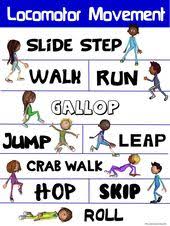 As technology advances, so do the ways in which schools are educating their students. 15 Locomotor Skills Ideas In 2021 Physical Education Pe Lessons Physical Education Lessons