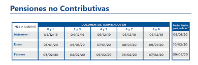 Check spelling or type a new query. Cuando Cobro Calendario De Pago De Anses De Jubilaciones Y Asignaciones El Cronista