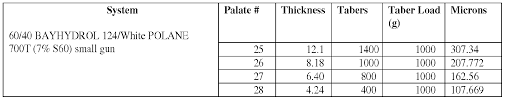 Wo2012115986a1 Superhydrophobic And Oleophobic Coatings