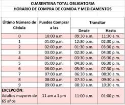 Contiene información local e internacional de deportes, negocios el ejecutivo decretó a partir de hoy y de manera indefinida una medida de cuarentena total para intentar contener el avance del. Panama Entra En Cuarentena Total Y Cortizo Anuncia Ayuda Para Un Millon De Personas Inf General Agencia De Noticias Panama