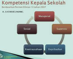 Sampai saat ini konsep kewirausahaan masih terus berkembang. Penjelasan 5 Kompetensi Kepala Sekolah Berdasarkan Permendikbud Nomor 13 Tahun 2007