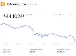 The price of bitcoin fell below $34,000 for the first time in three months after china imposed fresh curbs. Elon Musk Crashed The Bitcoin Price And Proposed A Radical Dogecoin Upgrade To Beat Bitcoin Hands Down And Become The Currency Of Earth