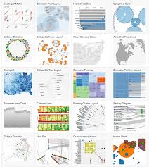 d3 js is a javascript library for manipulating documents