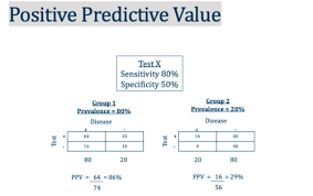 Image result for Positive Predictive Value