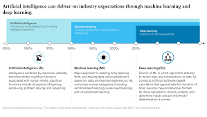 Maybe you would like to learn more about one of these? Insurance 2030 The Impact Of Ai On The Future Of Insurance Mckinsey