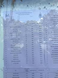 Keputusan tender fama bagi tahun 2020 (kemaskini 30 september 2020). Result Ndm Result Tender Result All Tender Number Plate Facebook